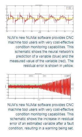 Innovative AI software facilitates condition monitoring of CNC machine tools