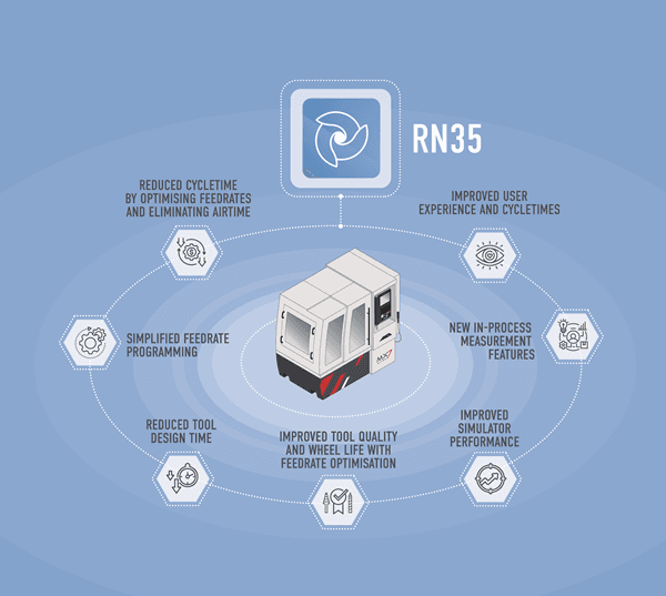 ANCA Releases ToolRoom RN35 Software with Faster Grinding Cycle Times